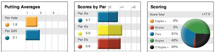stats